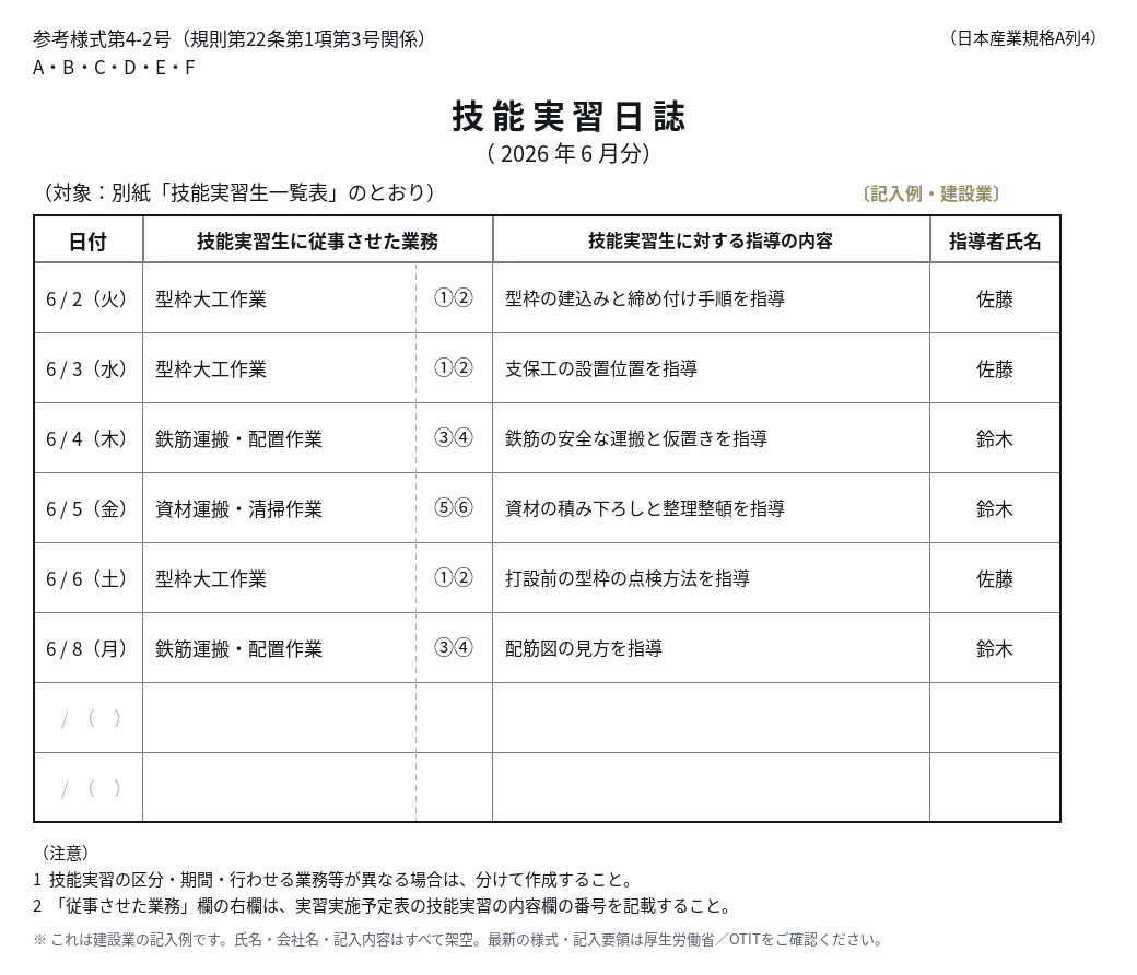 技能実習日誌（参考様式第4-2号）の記入例（建設業）