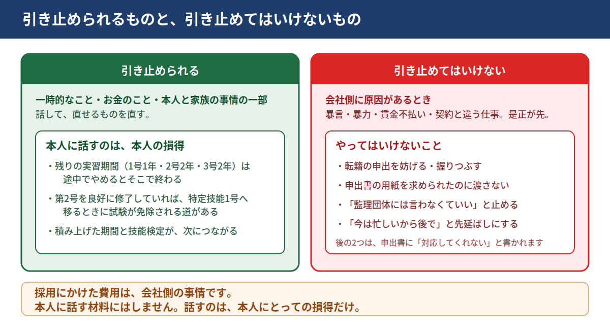 引き止められるのは、一時的なこと・お金のこと・本人と家族の事情の一部。本人に話すのは本人の損得＝残りの実習期間（1号1年・2号2年・3号2年）は途中でやめるとそこで終わる、第2号を良好に修了していれば特定技能1号へ移るときに試験が免除される道がある、積み上げた期間と技能検定が次につながる。引き止めてはいけないのは、会社側に原因があるとき。やってはいけないこと＝転籍の申出を妨げる・握りつぶす、申出書の用紙を求められたのに渡さない、監理団体には言わなくていいと止める、今は忙しいから後でと先延ばしにする。採用にかけた費用は会社側の事情で、本人に話す材料にはしない。