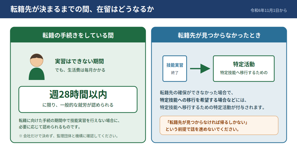 転籍に向けた手続の期間中で技能実習を行えない場合は、必要に応じ週28時間以内に限り一般的な就労が認められる。転籍先の確保ができなかった場合で特定技能への移行を希望する場合などには、特定技能へ移行するための特定活動が付与される。
